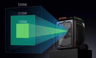 ?？低暪潭ㄊ阶x碼器助力家具制造行業(yè)數(shù)字化轉(zhuǎn)型