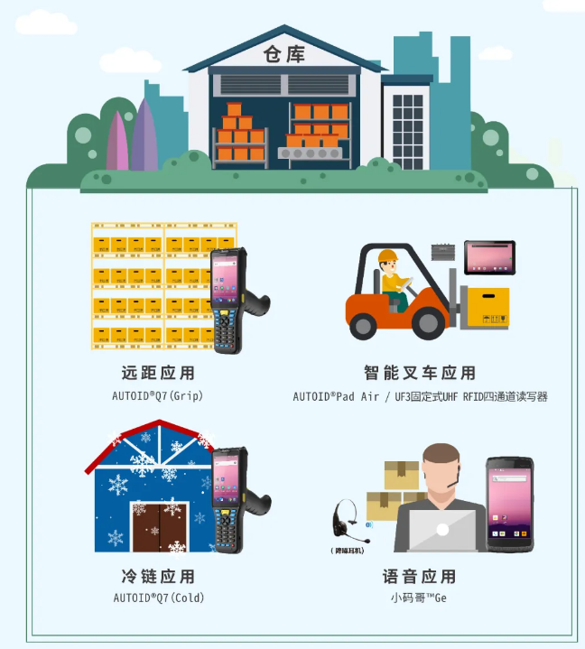 東大集成助力倉庫管理.png 東大集成助力倉庫管理.png