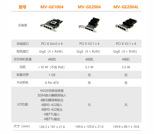 GigE接口采集卡.png GigE接口采集卡.png