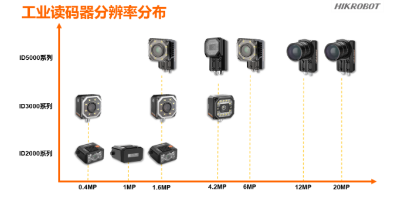 海康工業(yè)讀碼器.png 海康工業(yè)讀碼器.png