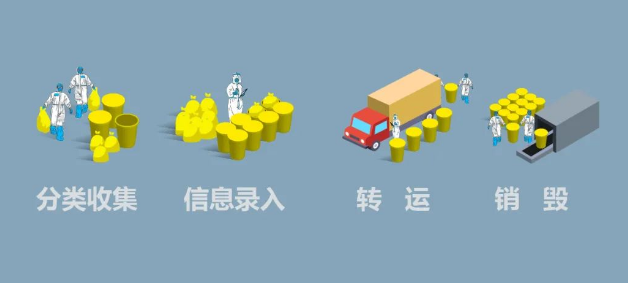 醫廢處理應用.png 醫廢處理應用.png