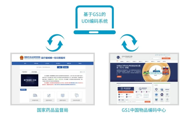 富立葉醫療器械UDI編碼系統.png 富立葉醫療器械UDI編碼系統.png