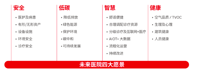 智慧化運(yùn)營優(yōu)化醫(yī)院“大環(huán)境”.png 智慧化運(yùn)營優(yōu)化醫(yī)院“大環(huán)境”.png