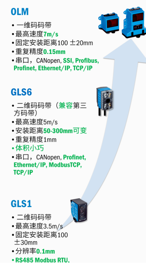 西克sick條碼碼帶.png 西克sick條碼碼帶.png