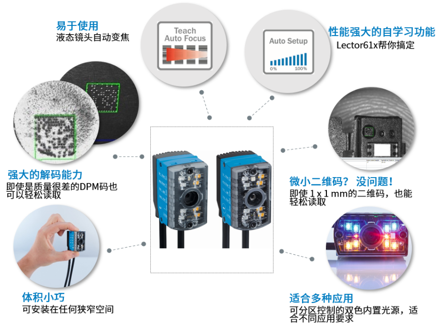 西克sick Lector61x.png 西克sick Lector61x.png