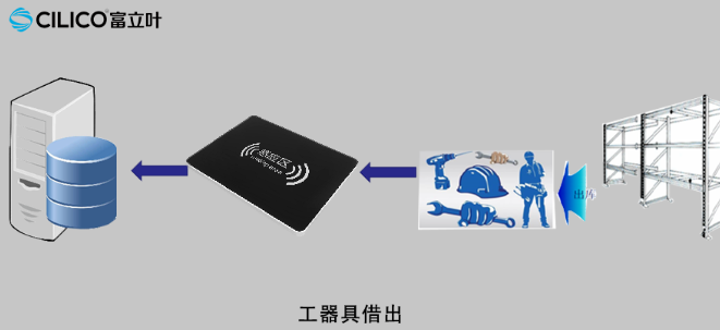 富立葉極光C80R手持終端.png 富立葉極光C80R手持終端.png