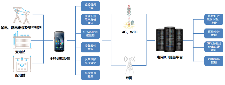優博訊DT50系列搭載Wi-Fi 6 Ready技術、4G全網通，信息傳輸能力更強.png