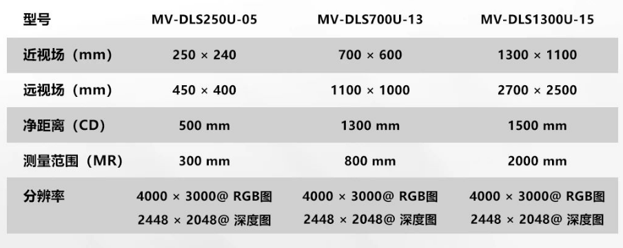 DLS1300U-15   DLS700U-13  DLS250U-05參數.png